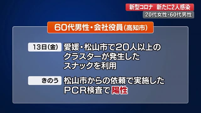 速報 新型コロナ2人感染 愛媛 松山の クラスター スナック利用の男性と代女性会社員 高知 プライムこうち 高知さんさんテレビ