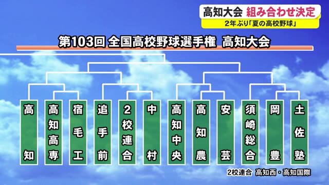 夏の高校野球高知大会 組み合わせ決定 明徳義塾や高知など24チームが出場 高知 プライムこうち 高知さんさんテレビ